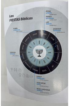 Image of Biblia RVR 1960 Bolsillo Turquesa Azul Símil Piel