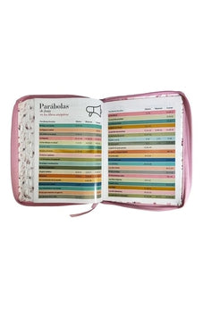 Biblia RVR 1960 Letra Gigante Símil Piel Mariposas Rosa con Índice y Cierre